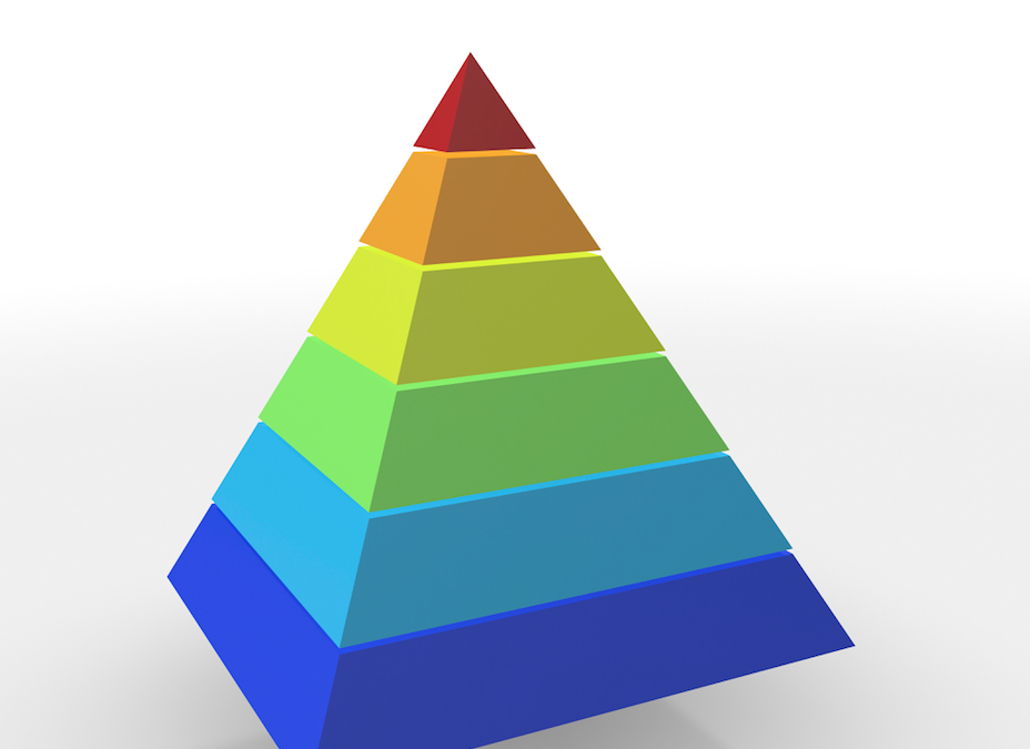 The Six “Levels” of Learning